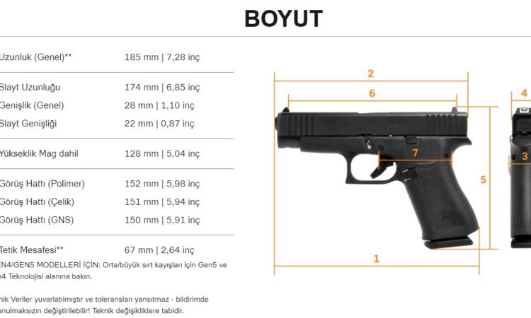 Satılık TABANCA – Glock 48 – 9mm (9x19mm) – Taşıma Ruhsatlı – Ankara – İlan 27816 – Görsel 27821