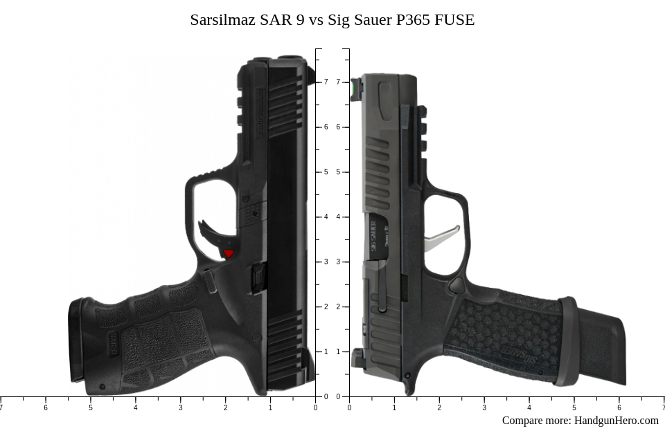 Satılık TABANCA – Sig Sauer P365 – 9mm (9x19mm) – Taşıma Ruhsatlı – Ankara – İlan 33294 – Görsel 33298